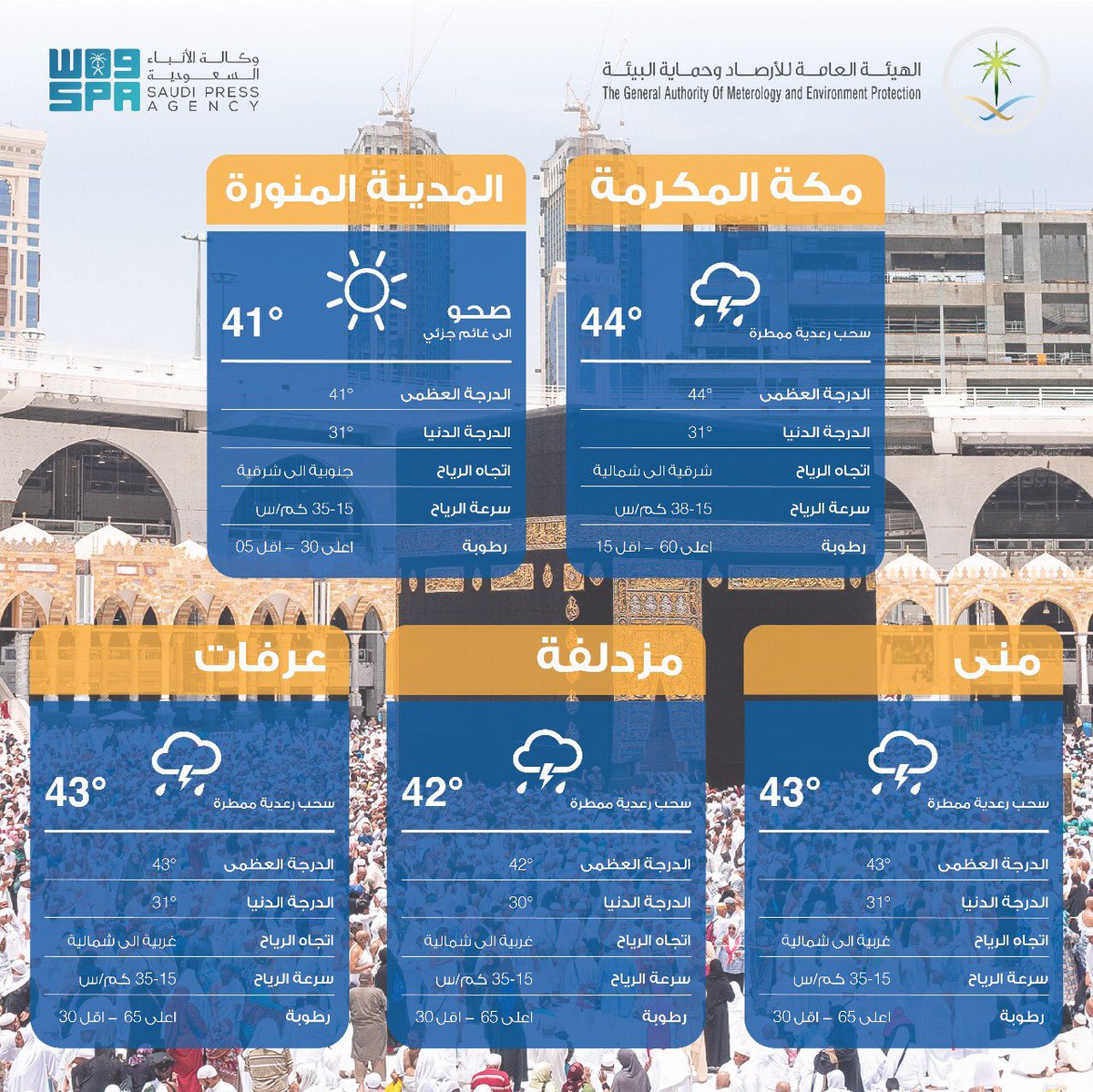 تعرف على مؤشر جودة الهواء والطقس في مكة والمدينة والمشاعر المقدسة