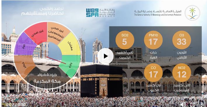 طريقة التعرف على الطقس وجودة الهواء في مكة والمدينة والمشاعر المقدسة