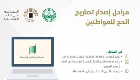 بالإنفوجرافيك.. مراحل إصدار تصاريح الحج للمواطنين