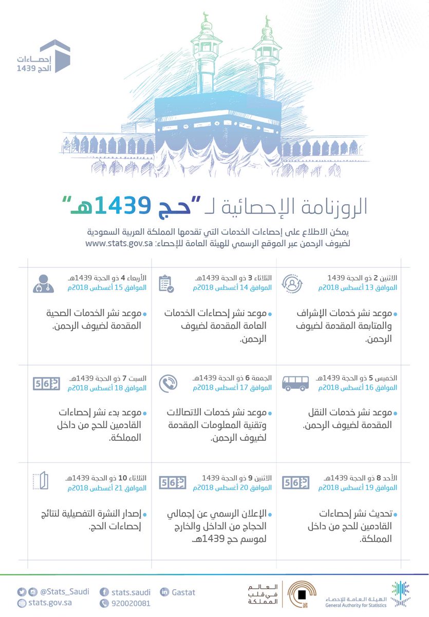 الإحصاء تطلق الروزنامة الإحصائية لموسم الحج لهذا العام