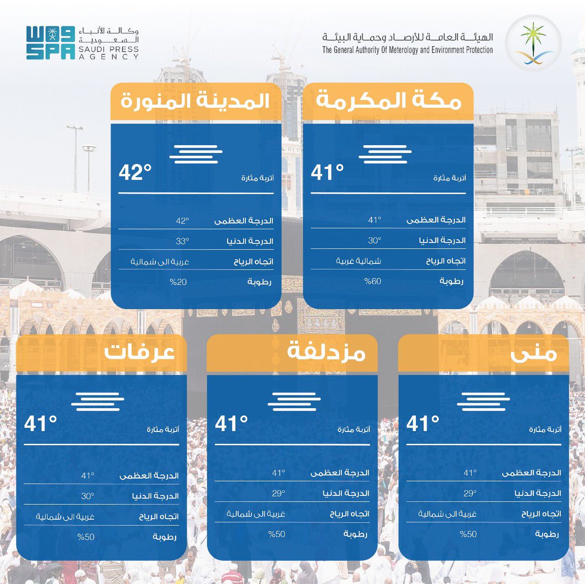 تعرف على مؤشر جودة الهواء والطقس في مكة والمدينة والمشاعر المقدسة