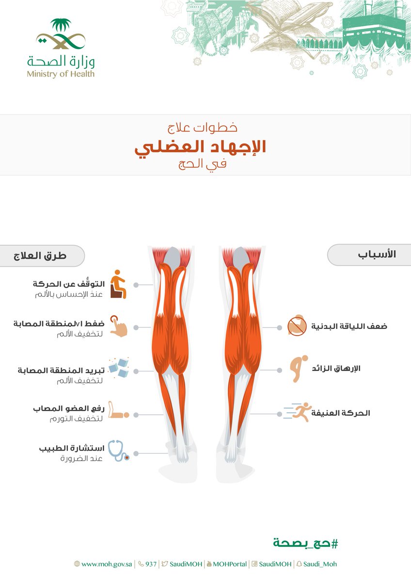 إنفوجرافيك.. نصائح لعلاج الإجهاد العضلي في الحج