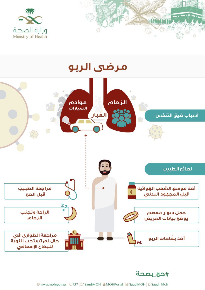 إرشادات من الصحة لمرضى الربو الراغبين في الحج