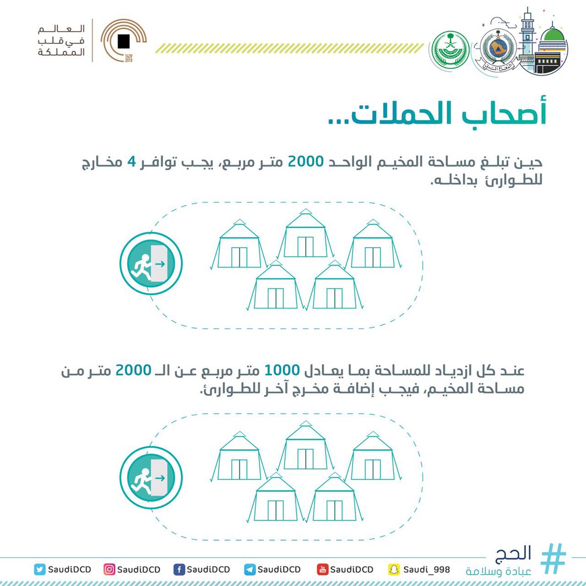 إنفوجرافيك.. كيفية احتساب عدد مخارج الطوارئ في مخيمات الحج
