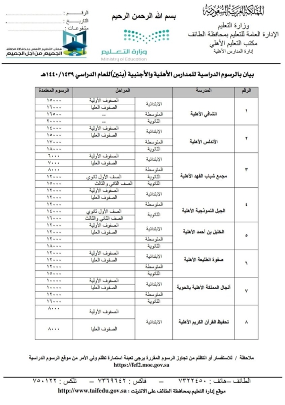 رسوم مدارس المنهل