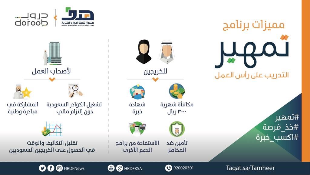 ما شروط استحقاق المكافأة المالية لبرنامج التدريب على رأس العمل؟