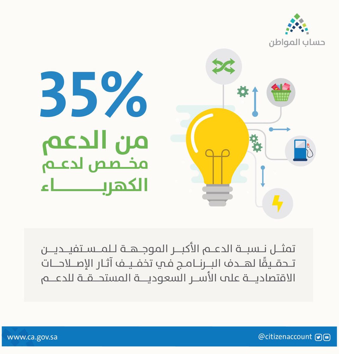 حساب المواطن يوضح مجددًا العلاقة بين الدعم وارتفاع أسعار الكهرباء