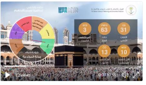 تعرف على مؤشر جودة الهواء والطقس في مكة المدينة والمشاعر المقدسة