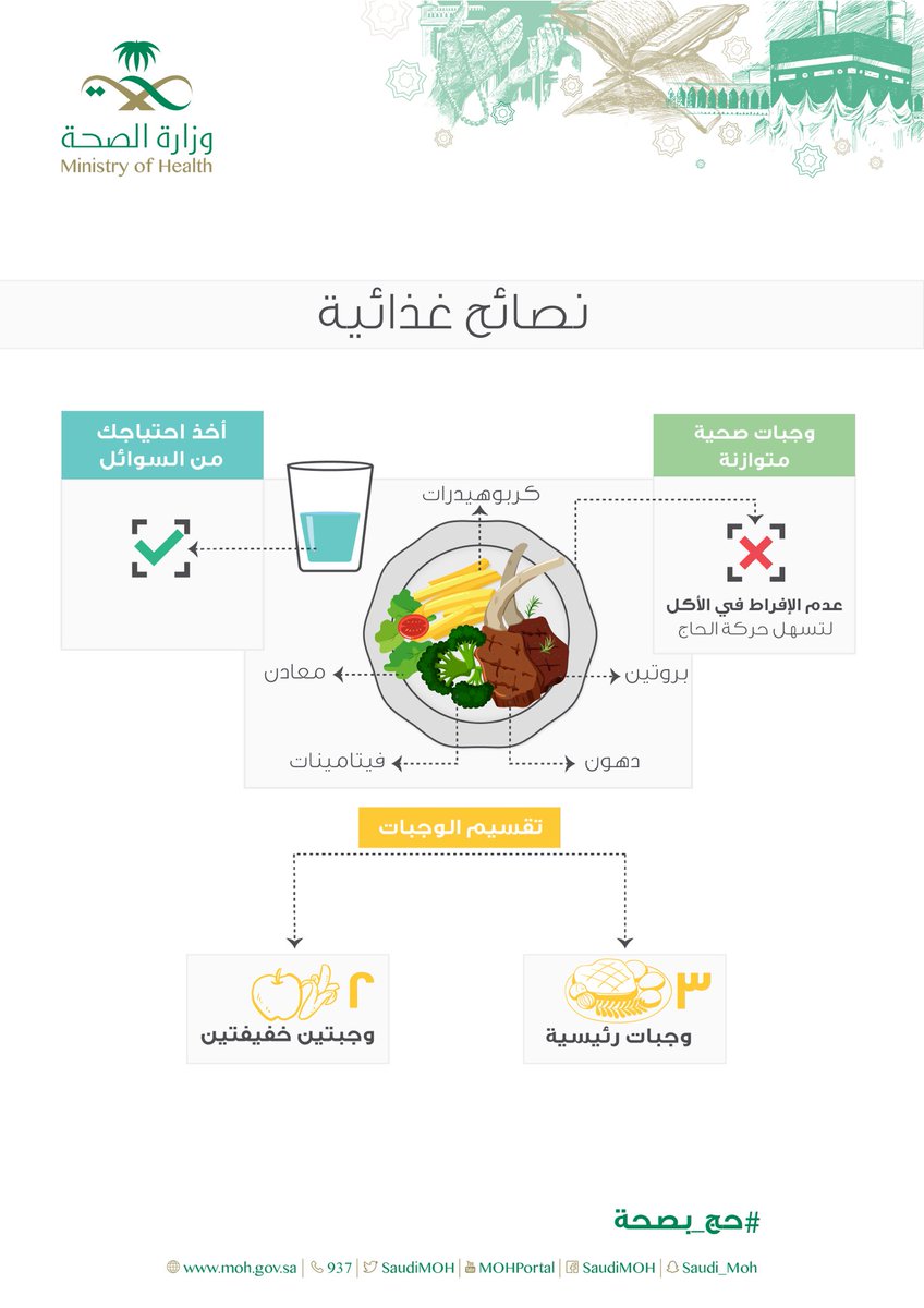 إنفوجرافيك.. نصائح غذائية لحجاج بيت الله الحرام