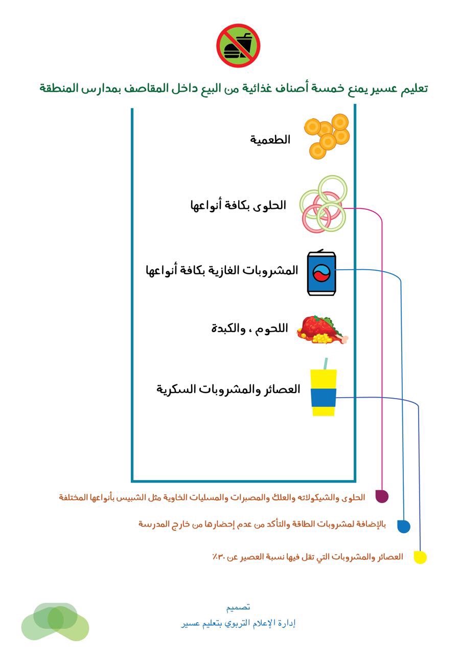 منع بيع 5 أصناف بمقاصف مدارس عسير