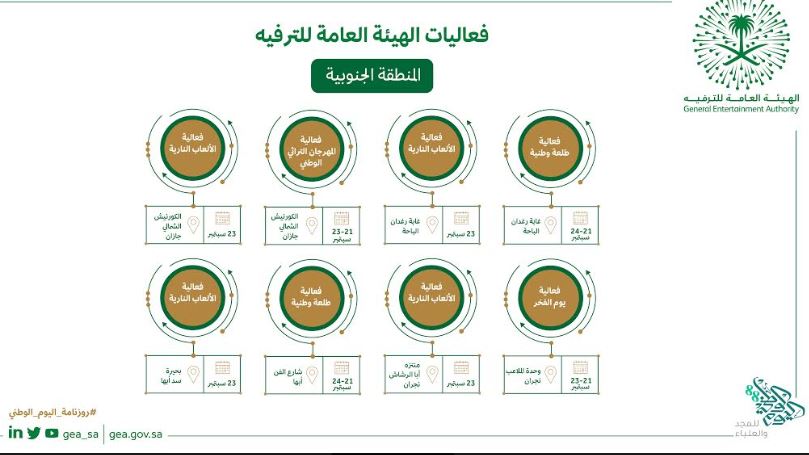 عروض فولكلورية وألعاب نارية وسينما مفتوحة ضمن رزنامة الترفيه لأهالي الجنوب