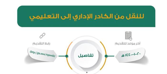 آلية التقديم على الوظائف التعليمية لمقدمي طلبات النقل من الكادر الإداري