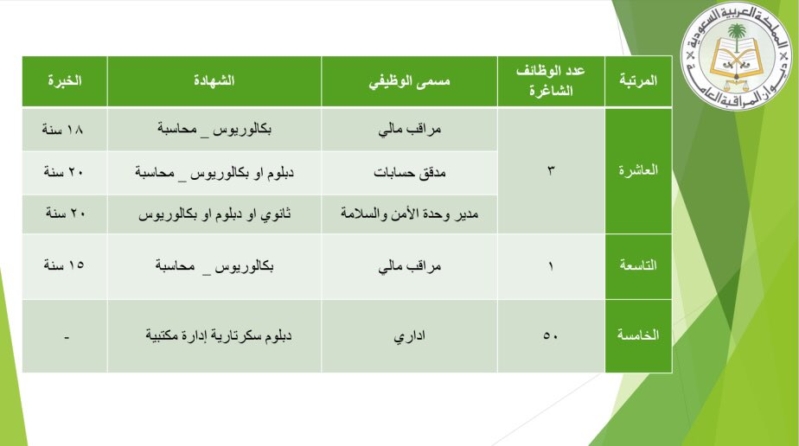 وظائف ديوان المراقبة العامة 1439