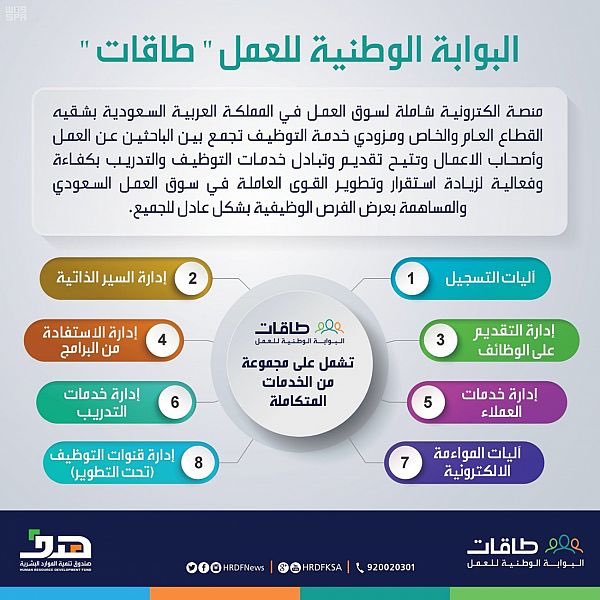 تعرف على خدمات البوابة الوطنية للعمل طاقات توظيف وتدريب وتطوير بحلة جديدة صحيفة المواطن الإلكترونية