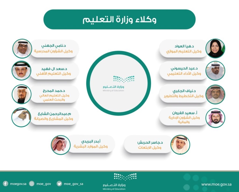 اسعار حملات الحج من الرياض 2018
