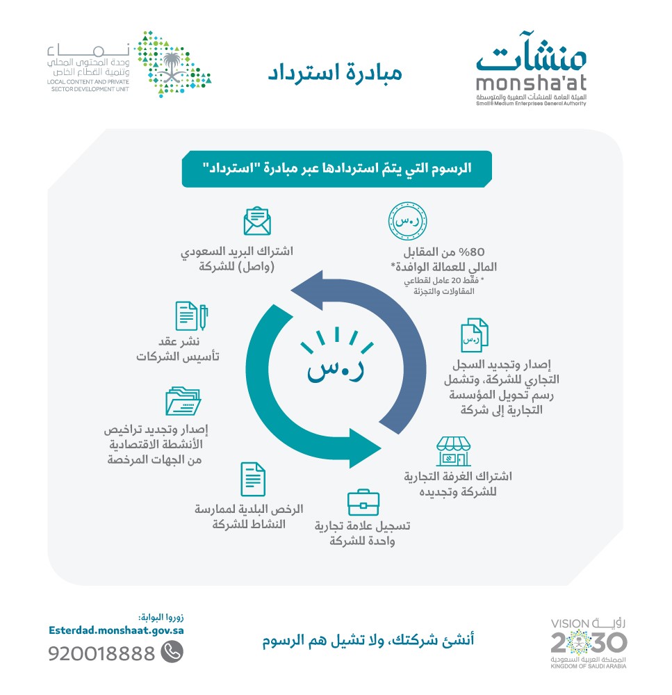 منشآت تودع مبالغ مبادرة استرداد للشركات الناشئة والجديدة المستحقة