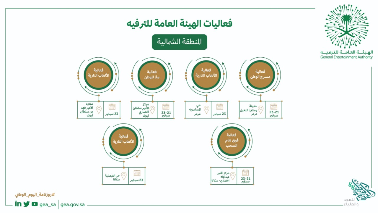 عروض شعبية وألعاب نارية ترسم البسمة على وجوه أهالي الشمال في اليوم الوطني 88