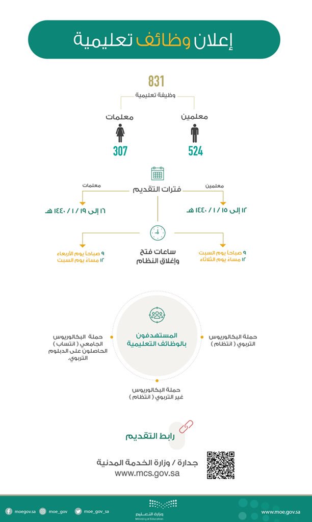 التعليم تدعو الخريجين والخريجات لشغل 831 من الوظائف التعليمية الشاغرة