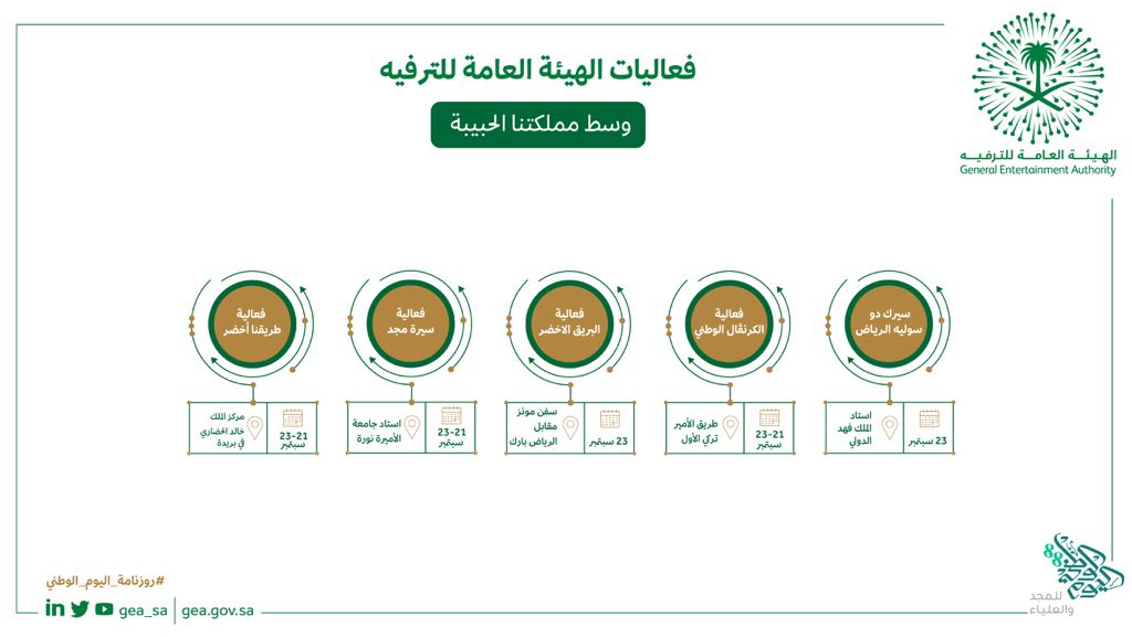 سيرك وليزر والبريق الأخضر.. فعاليات ضخمة في اليوم الوطني 88 بالرياض 