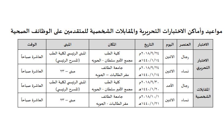 جامعة الطائف تبدأ استقبال المرشحات على الوظائف الصحية غدًا