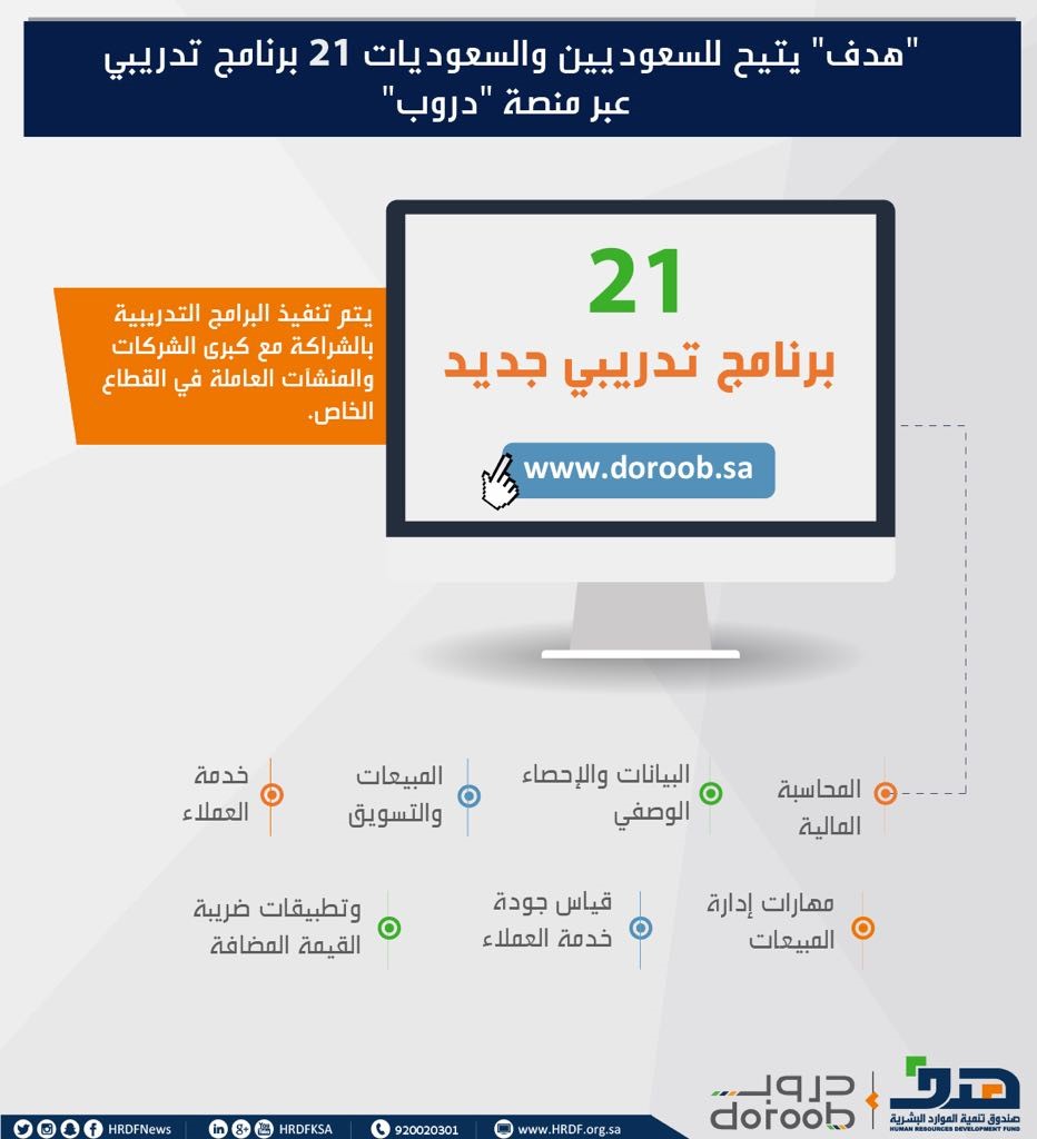 21 برنامجاً تدريبياً للسعوديين والسعوديات عبر منصة دروب