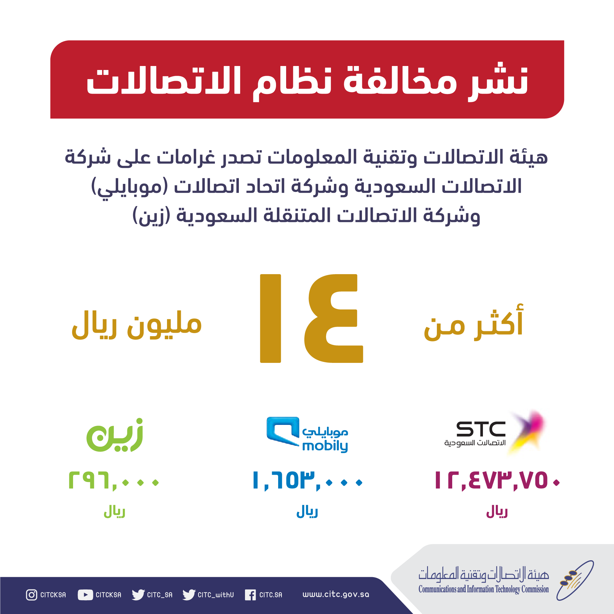 تغريم الاتصالات السعودية 12.4 مليون ريال