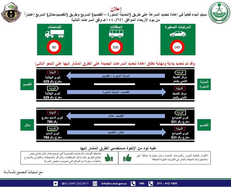 أمن الطرق يعلن إعادة تحديد السرعات القصوى في بعض الطرق الجديدة