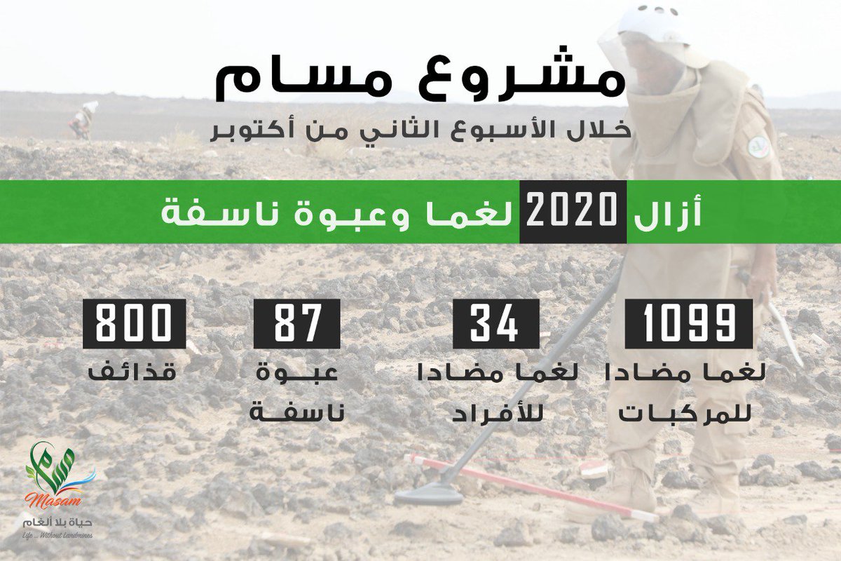 مسام ينزع 2020 لغمًا وذخيرة غير متفجرة زرعها الانقلابيون