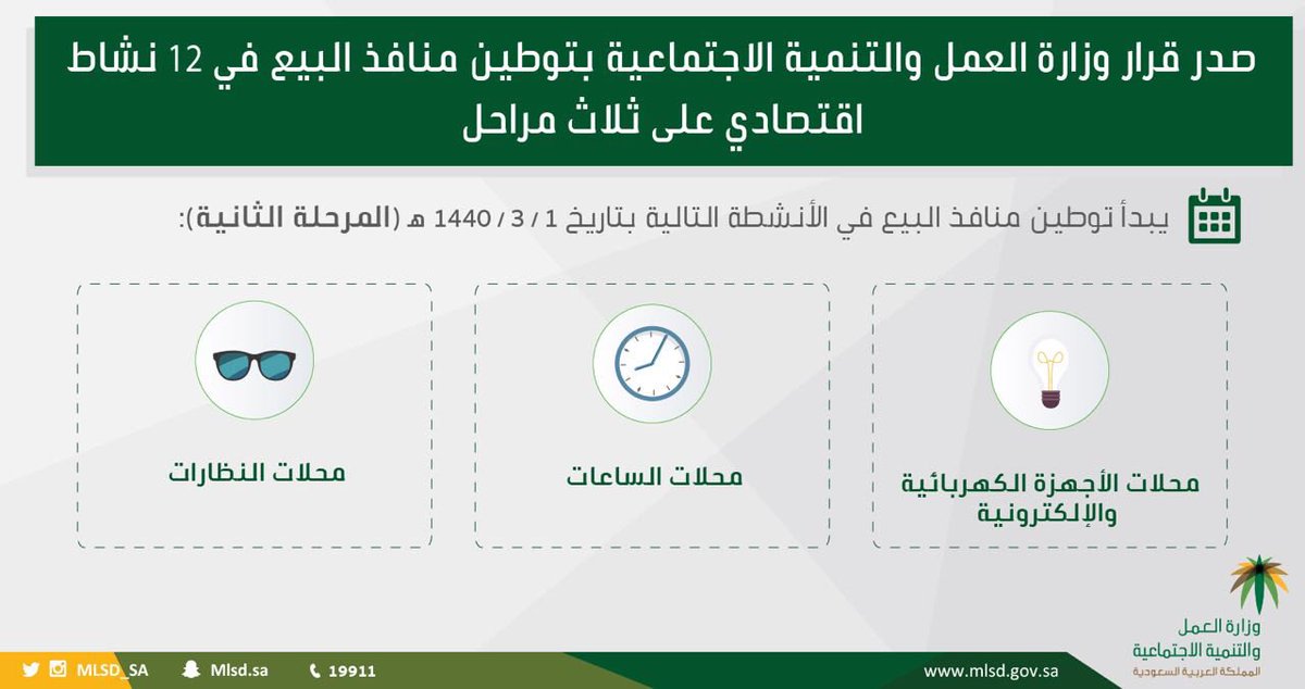 العمل تحدد موعد توطين المهن بمنافذ البيع بمحال الأجهزة الكهربائية والإلكترونية