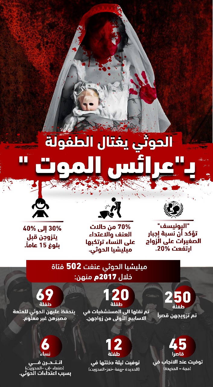 الحوثي يقتل البراءة بعرائس الموت.. انتحار وتزويج قصري ومتعة مُحرمة!