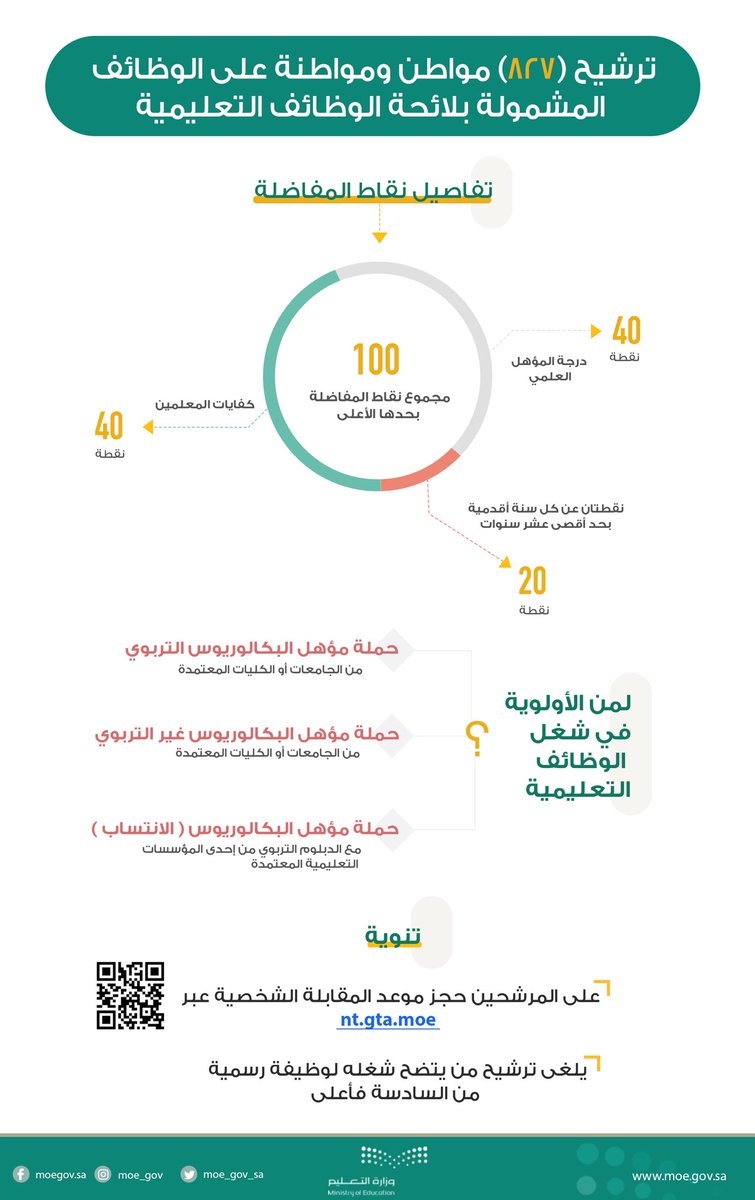 بالأسماء.. التعليم تعلن عن ترشيح 827 مواطنًا ومواطنةً على الوظائف التعليمية