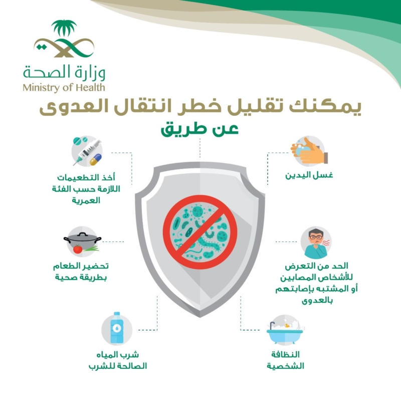 6 إجراءات يمكنها تقليل خطر انتقال العدوى - المواطن