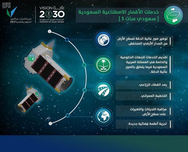 السعودية الاقمار الصناعية تردد قناة