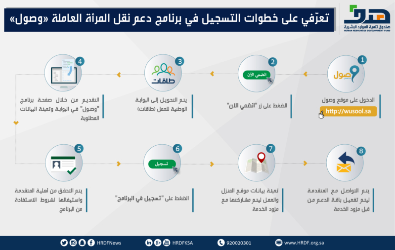 هدف تعرفي على طريقة التسجيل في برنامج دعم نقل المرأة العاملة وصول Youtube