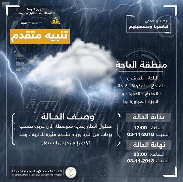 المدني يُحذر أهالي الباحة من التقلبات الجوية.. أمطار وبرد وسيول