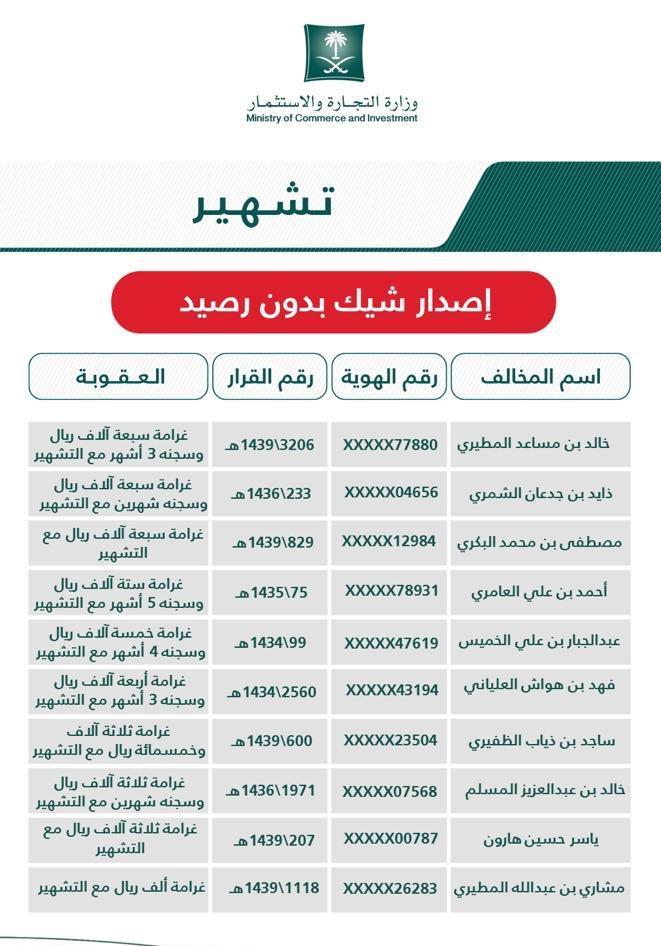 التجارة تشهر بـ10 أشخاص من مصدري الشيكات بدون رصيد