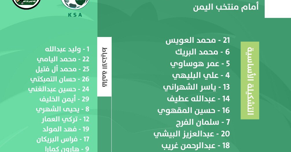 السعودية واليمن .. بيتزي يكشف أوراقه الرابحة | صحيفة ...