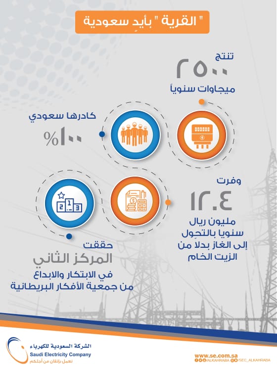 القرية البخارية أول محطة توليد في المملكة بأيدٍ وطنية 100%