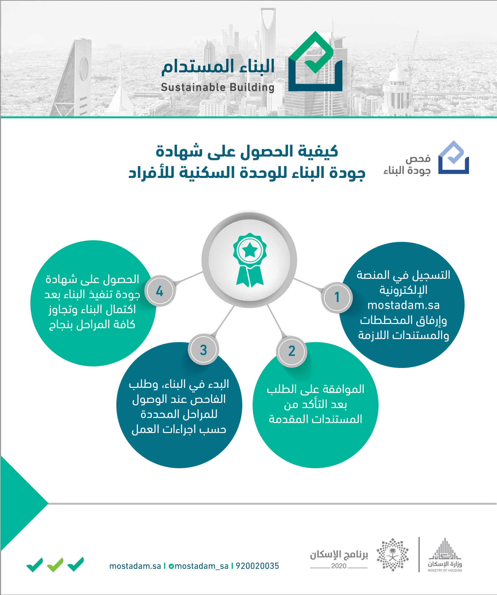 الإسكان تتيح فحص جودة البناء للأفراد