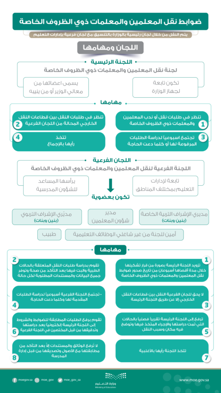 التعليم تعلن آليات ضوابط نقل المعلمين والمعلمات ذوي الظروف الخاصة