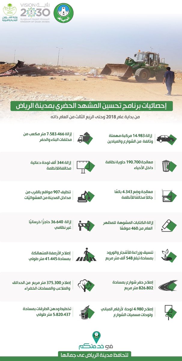 معالجة وضع 4343 بائعًا جائلاً مخالفًا للأنظمة في الرياض