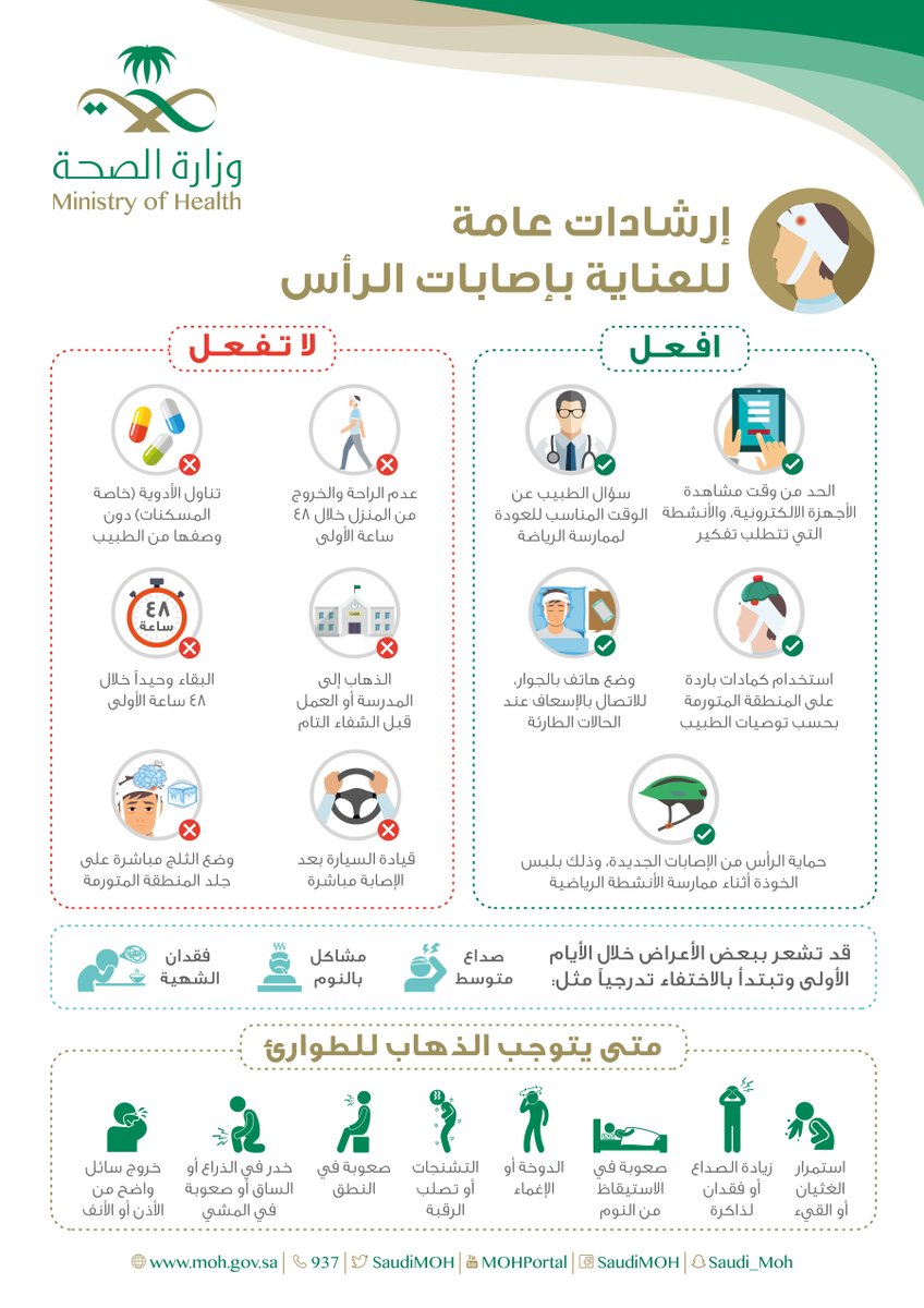إرشادات عامة للعناية بإصابات الرأس .. افعَل ولا تفعل