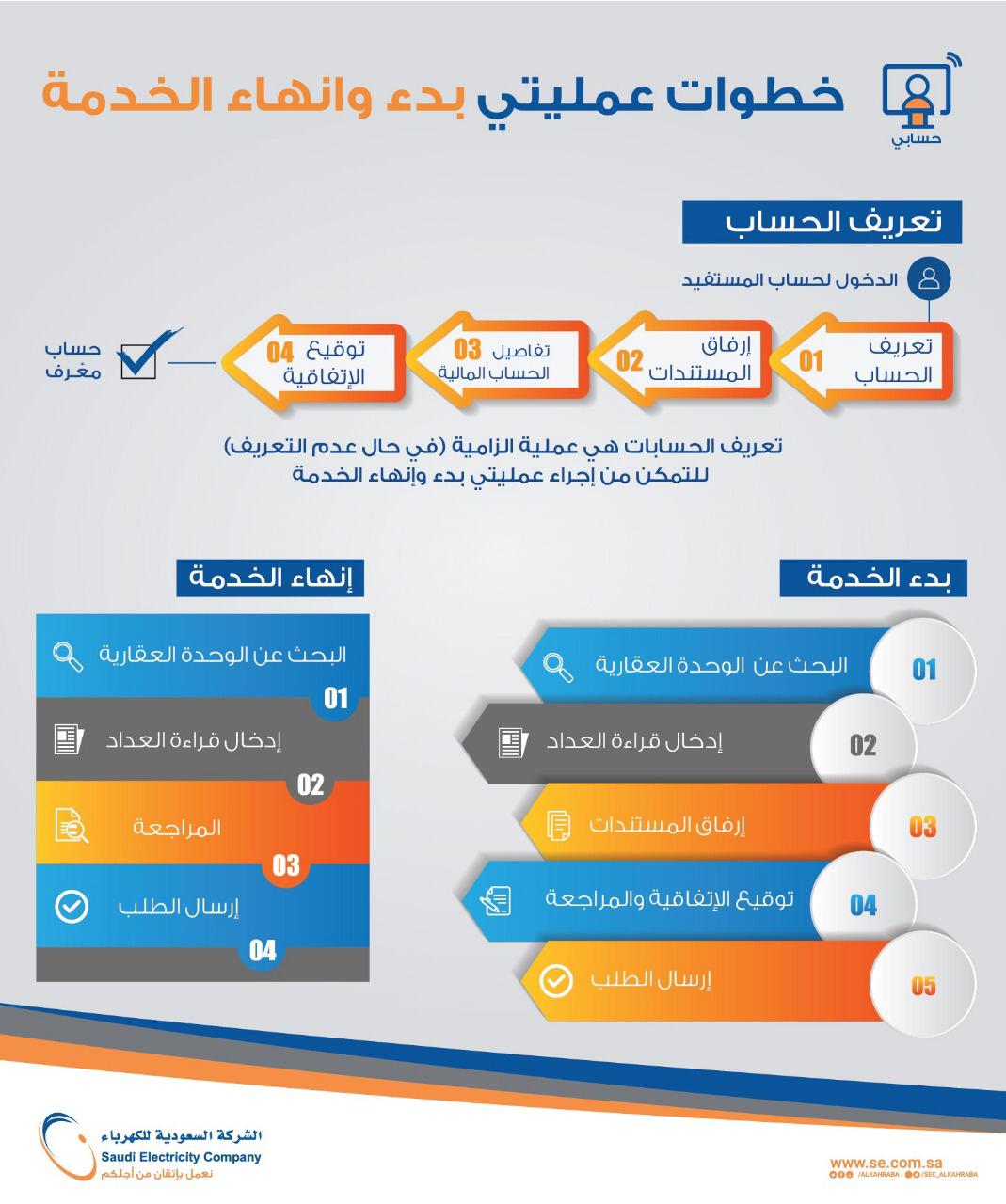 مستشفى العسكري بالطائف