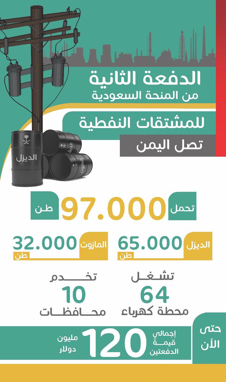 امتداداً لأمر الملك سلمان .. الدفعة الثانية من منحة المشتقات النفطية تضيء اليمن