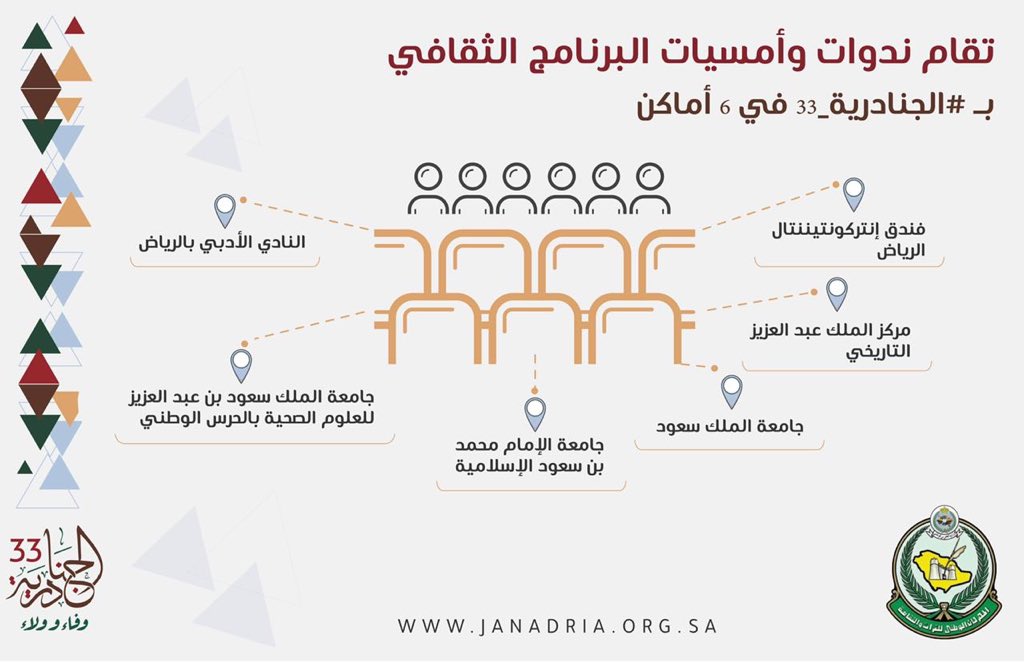 6 أماكن تحتضن ندوات وأمسيات الجنادرية 33