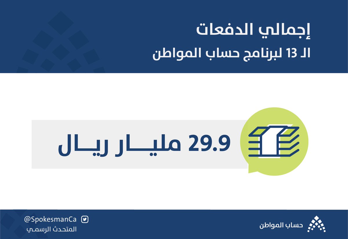 29.9 مليار ريال لمستفيدي حساب المواطن في 13 شهرًا
