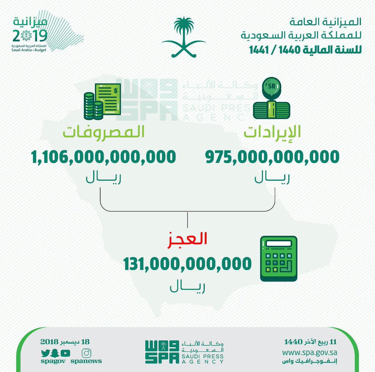 إنفوجرافيك .. #ميزانيه_السعوديه_2019 تريليون و106 مليار ريال