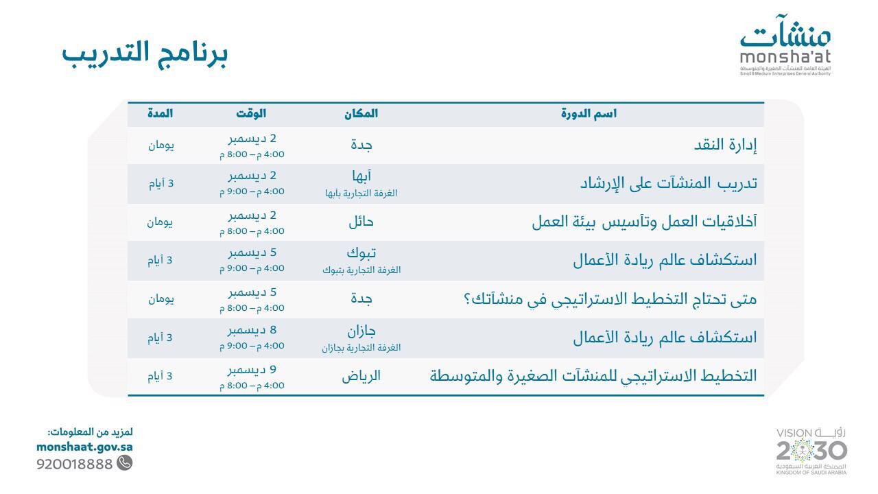 منشآت تُقيم عددًا من البرامج التدريبية بمختلف المناطق.. الاشتراك عبر هذا الرابط