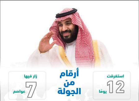 جولة ولي العهد بالأرقام.. زيارة 7 عواصم في 12 يوماً