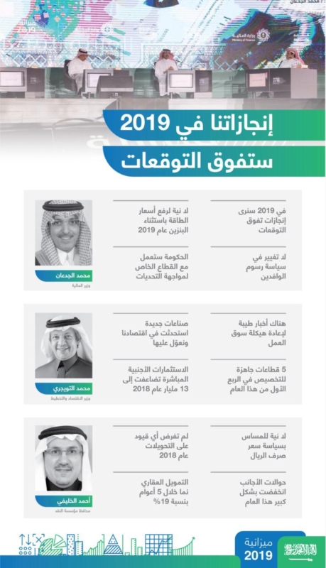 12 تصريح ا في ملتقى ميزانية السعودية 2019 أهمها مراجعة سعر